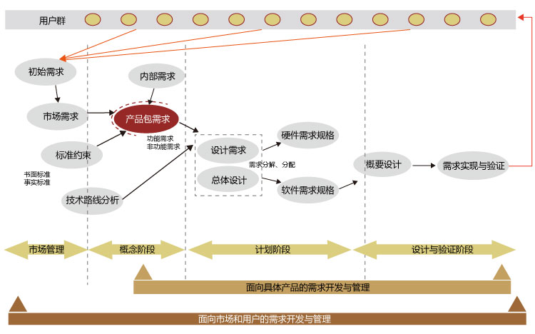 產(chǎn)品開(kāi)發(fā)流程圖