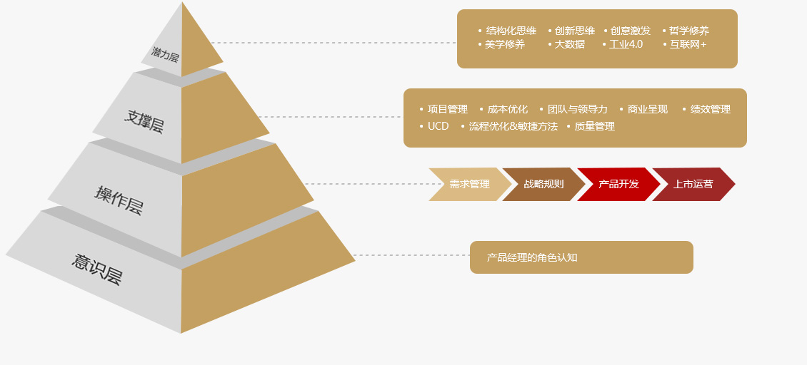 系統(tǒng)科學的培訓體系